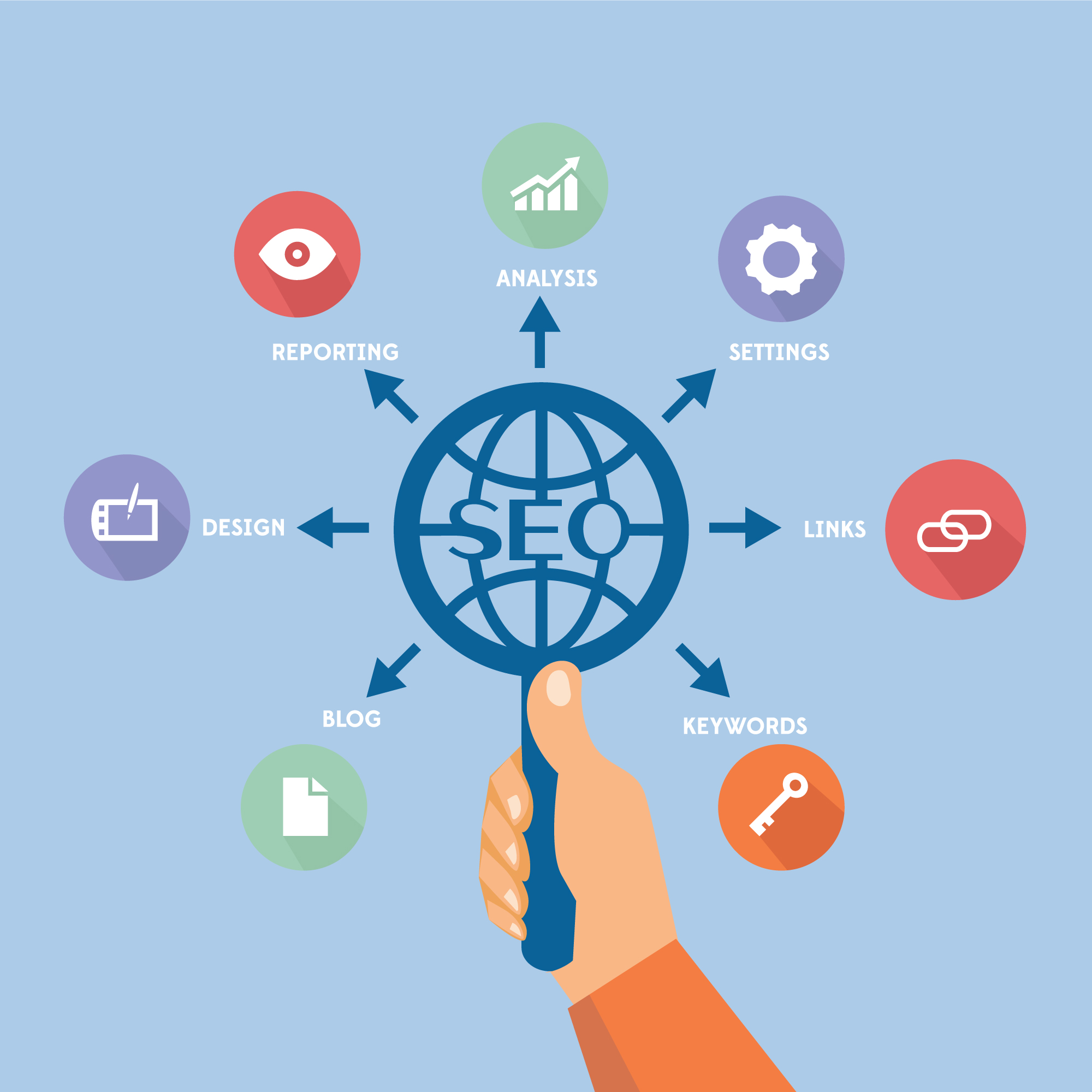 10 Essential Off-Page SEO Tactics to Rank Higher in 2024